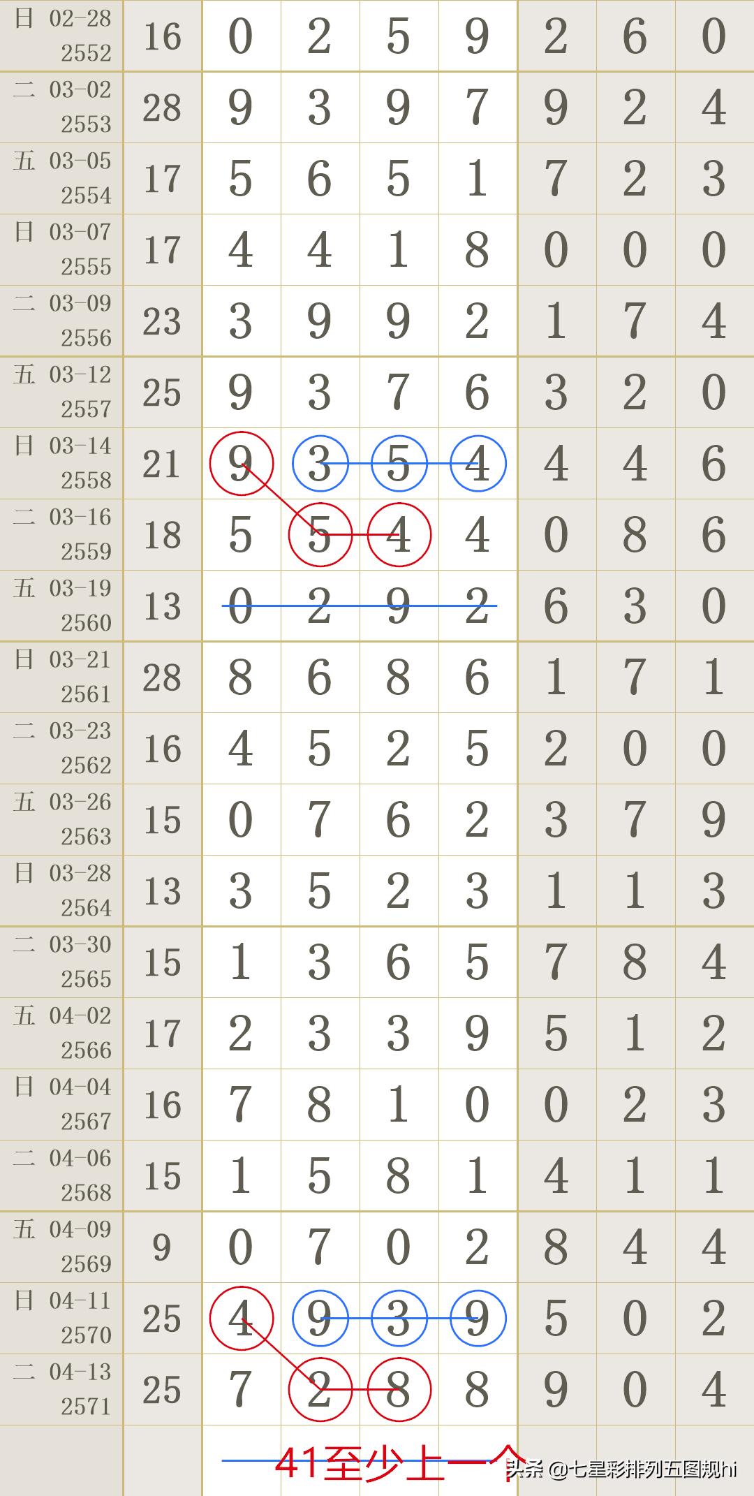 深海沉石 第75页