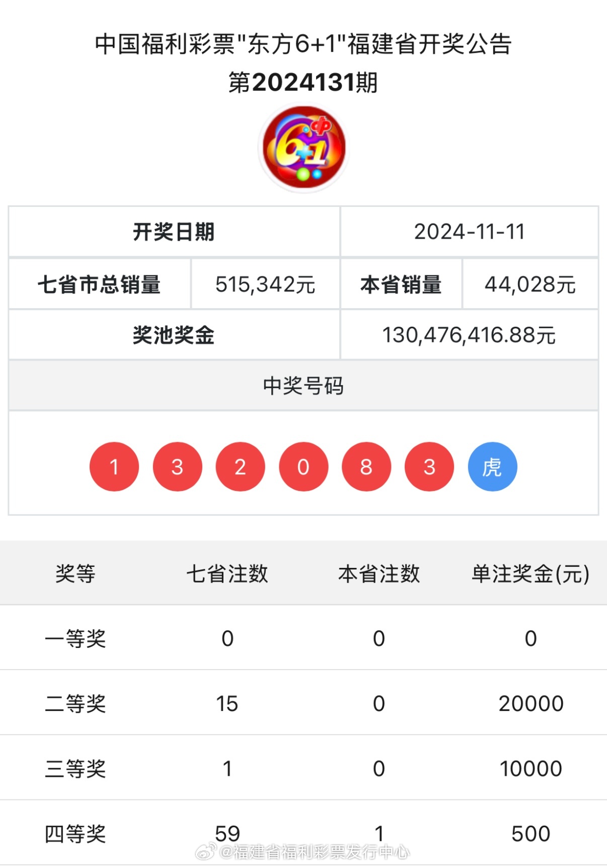 143期管家婆中特马开奖结果