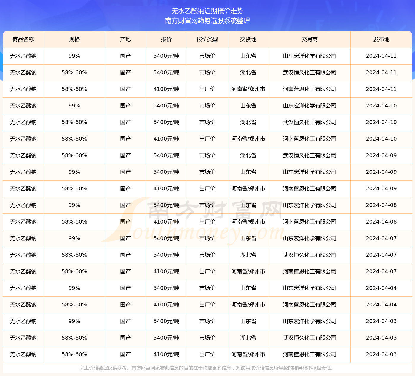 2024今晚澳门开奖号码95期