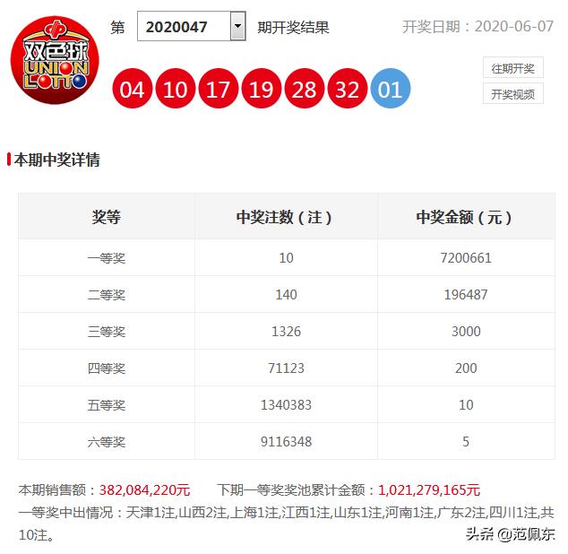 香港港六开奖结果今天开什么号码呢视频
