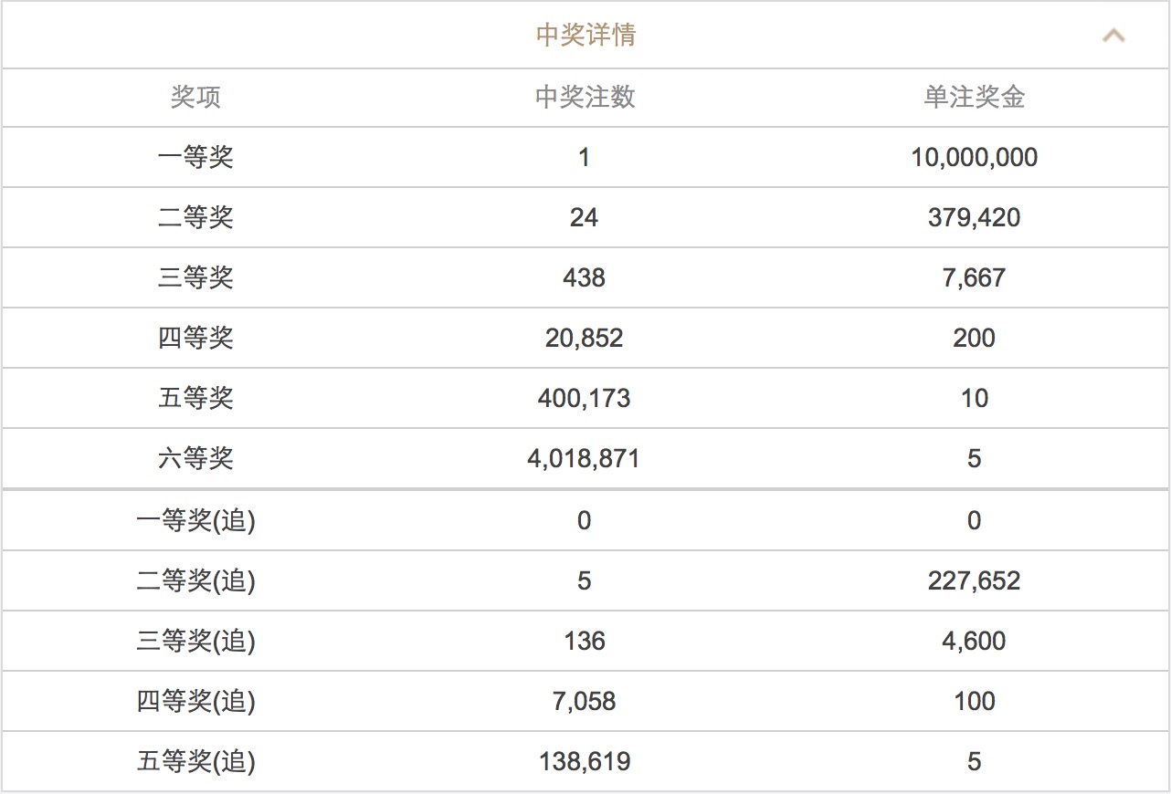 澳门天天彩开奖记录2021年第063期