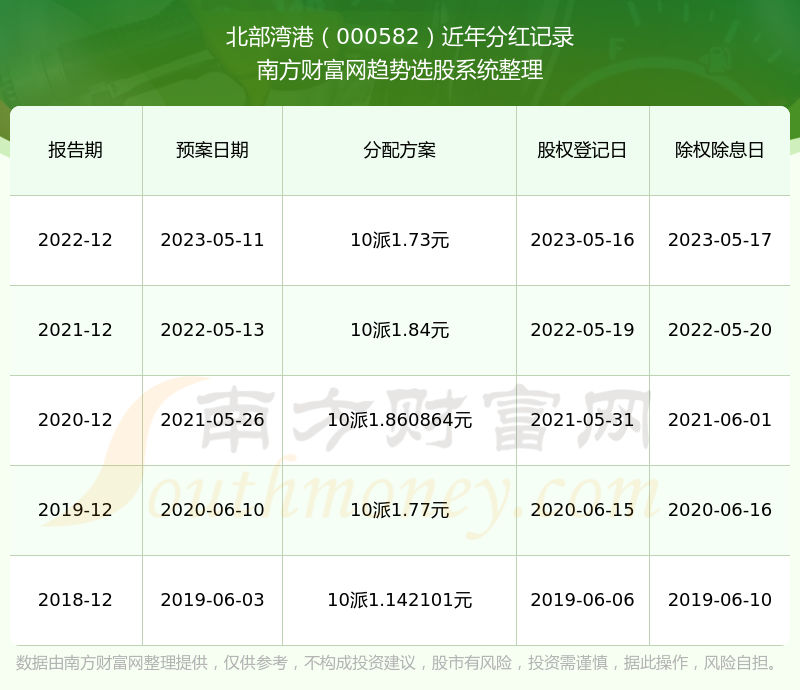 2024年香港历史开奖记录查询结果