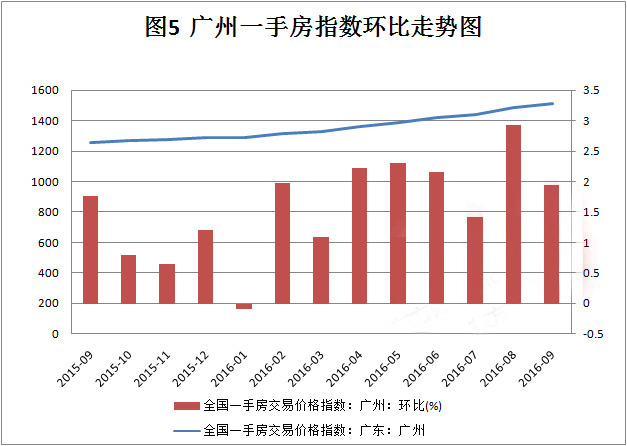 新澳门开奖历史记录走势图表大全及价格