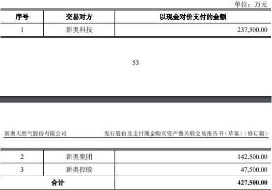 2024新奥历史开奖记录28期