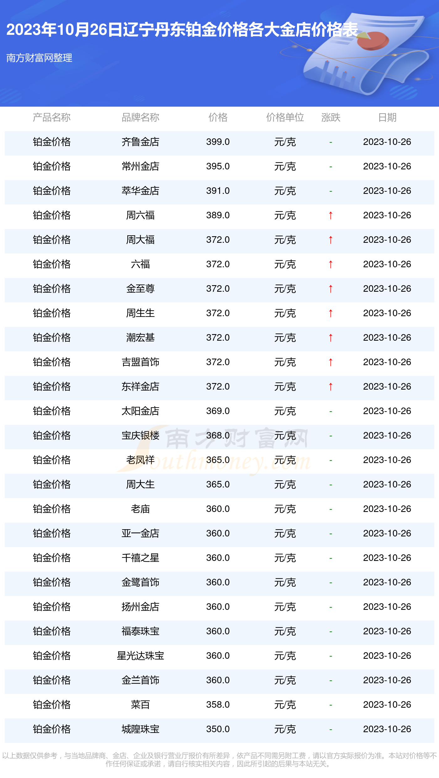 2023香港今晚开奖记录查询表图片