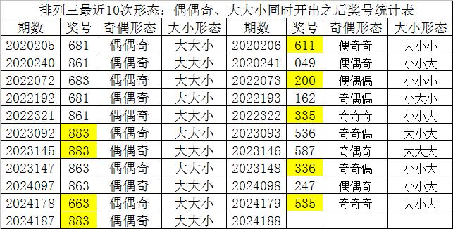 澳门三肖三码期期中选