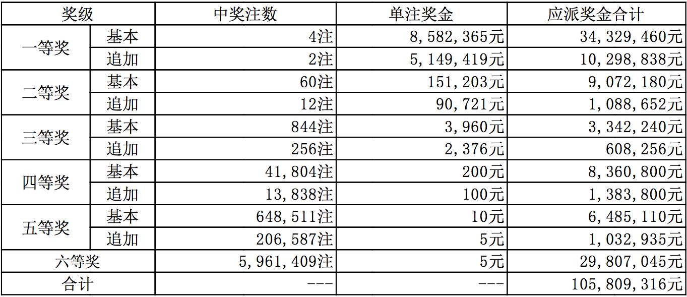 温馨提示新奥今天开奖结果查询表