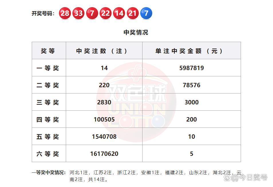 2024长期守号最佳5注双色球开奖结果