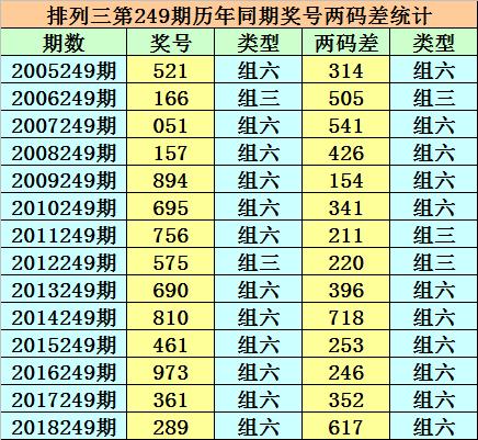 香港二四六开奖免费资料大全一一