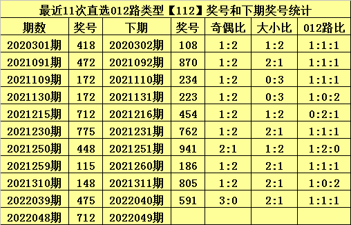 2025澳门六和开奖号码