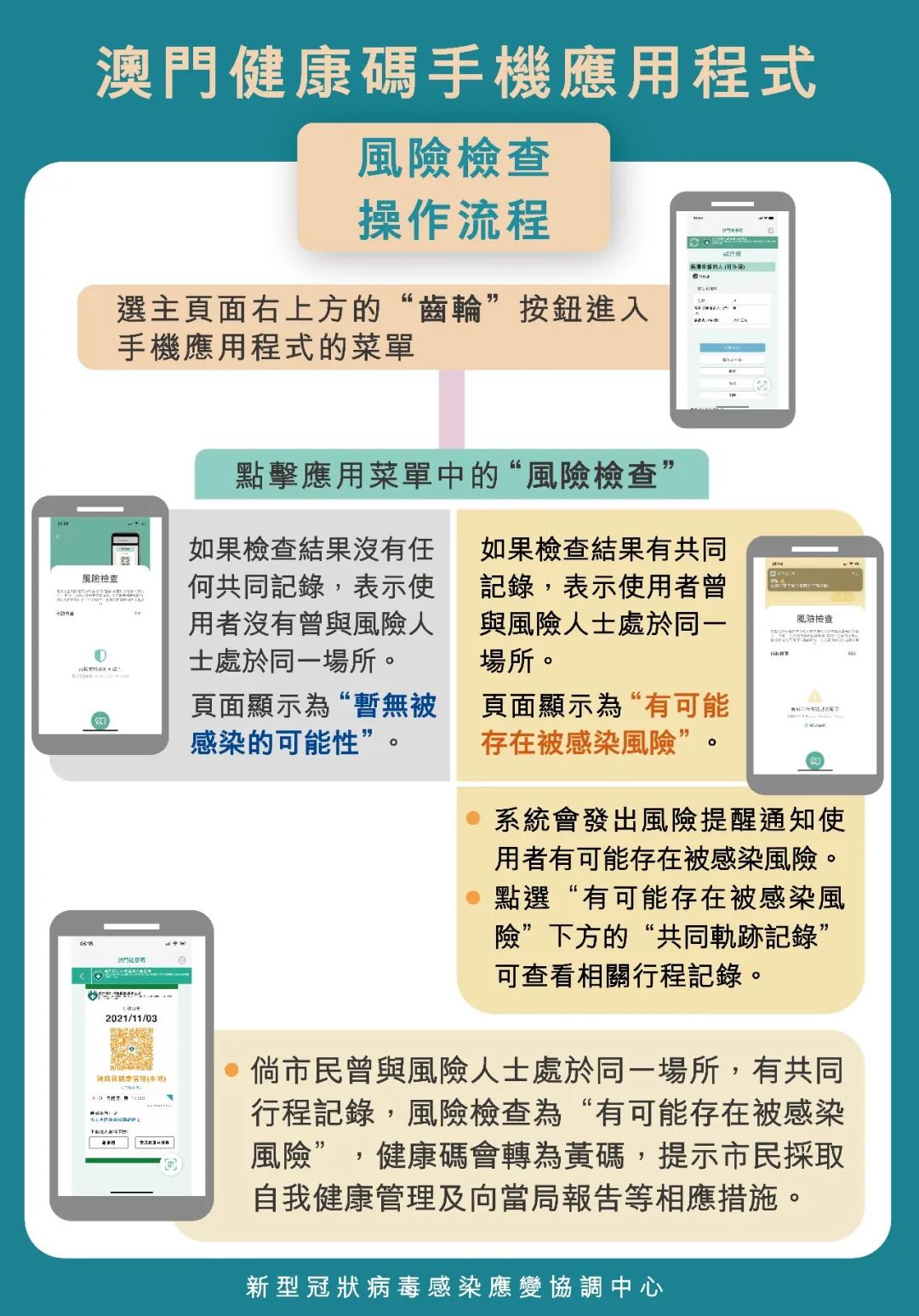 高薪职位 第183页