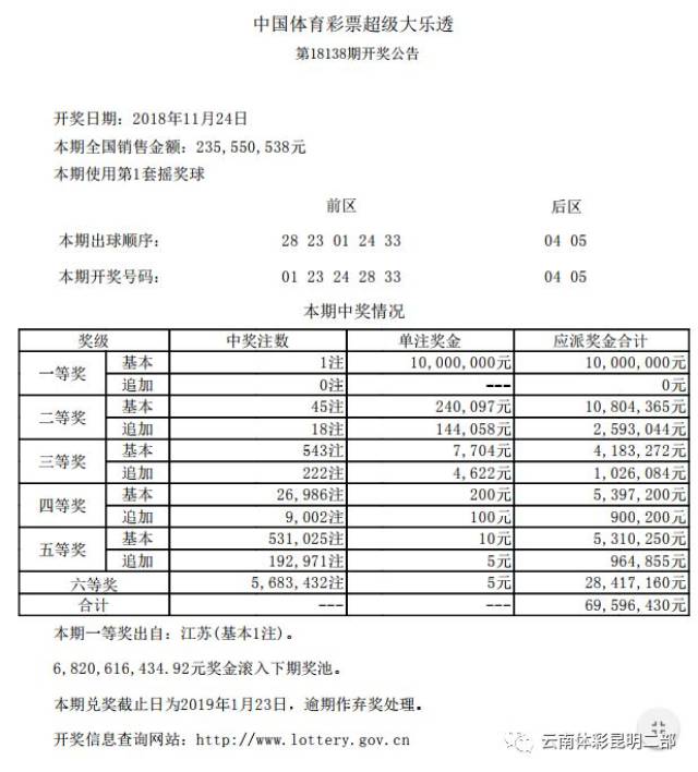 白小姐一码中期期开奖结果查询10月6日
