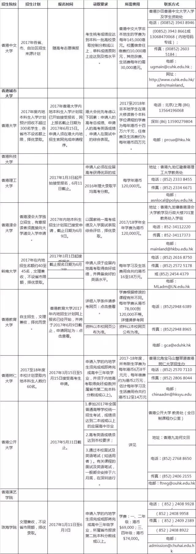 香港近50期历史记录大全汇总澳门开奖结果