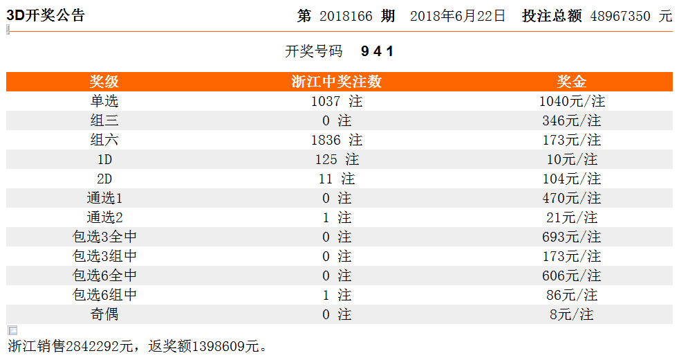 香港开奖记录结果今天开什么