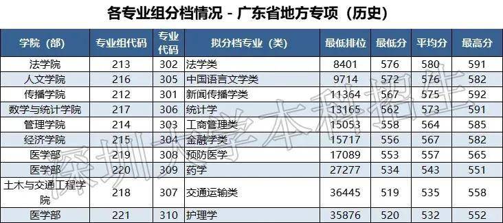 新澳门2025历史开奖记录查询