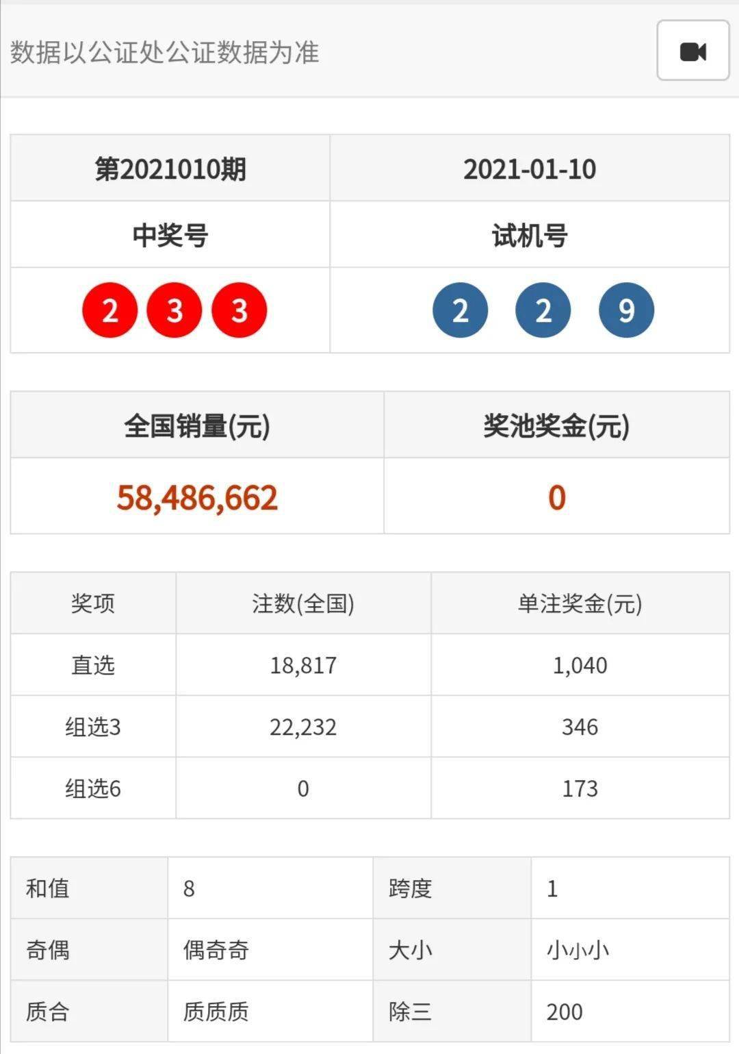 2021年澳门天天开彩开奖结果