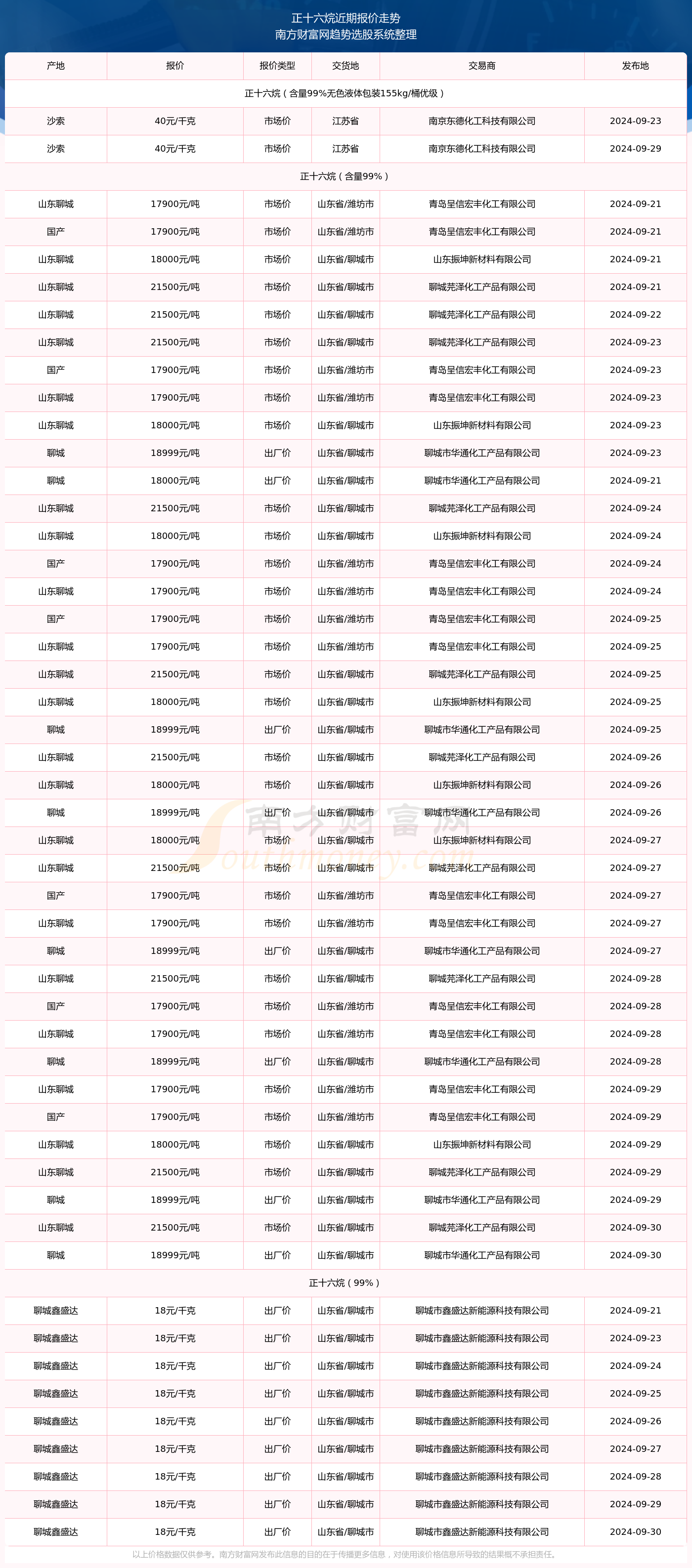 2024年新奥特开奖记录查询表下载