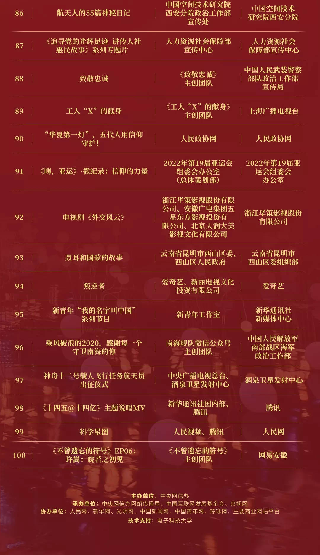 聆听雨 第61页