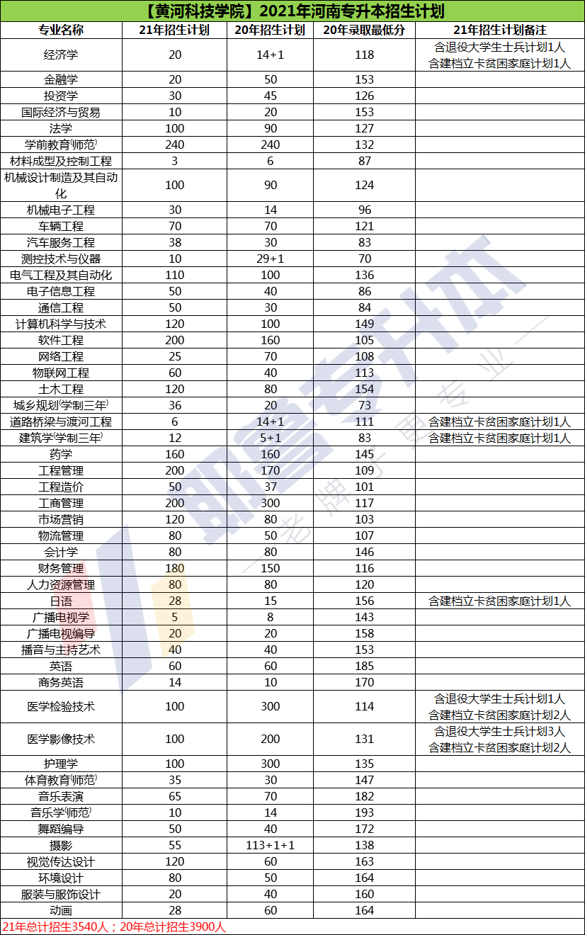 626969澳彩资料大全2021期3金牛