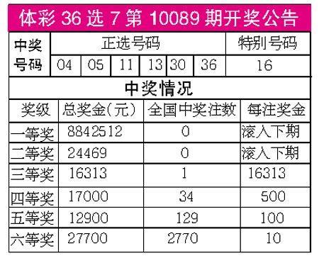 2O24年澳门开奖记录今晚开什么码
