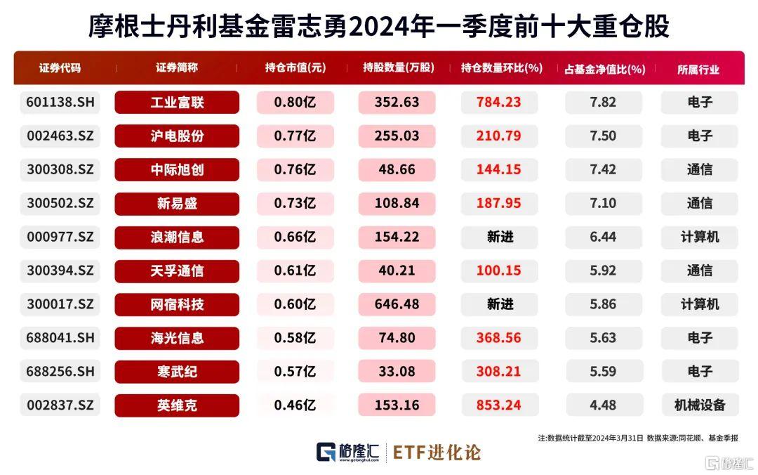 2024年正版资料免费大全一肖 含义