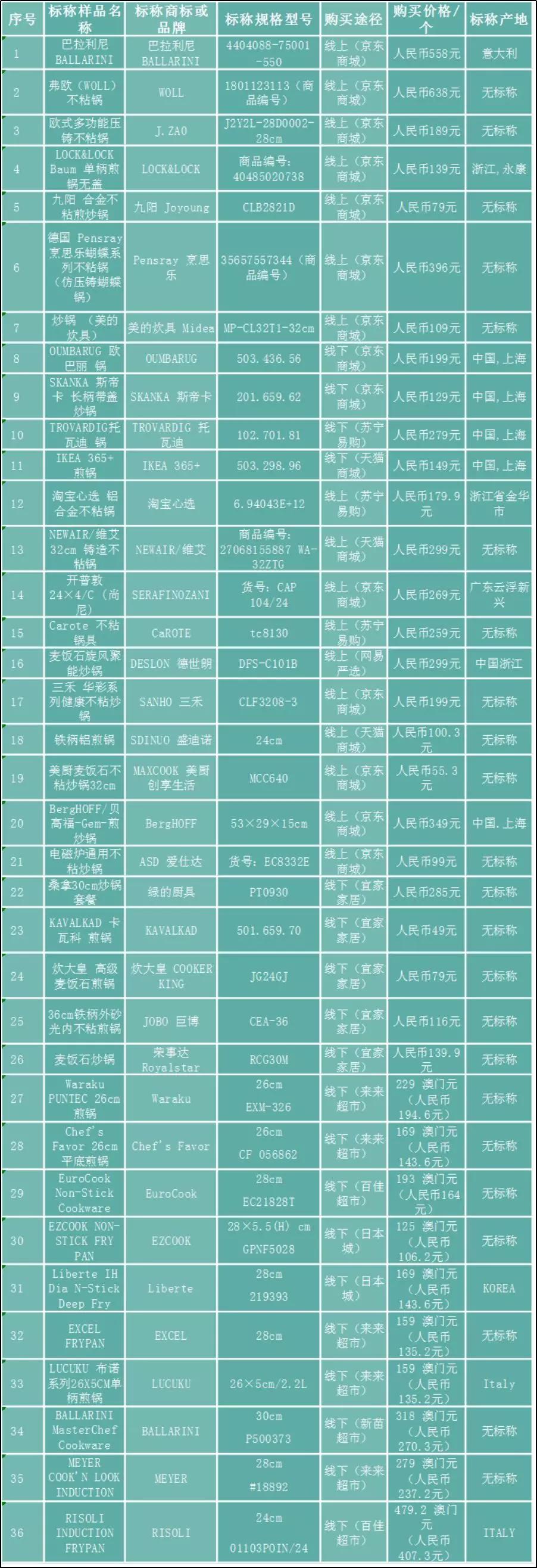 2023澳门开奖历史记录查询结果表格