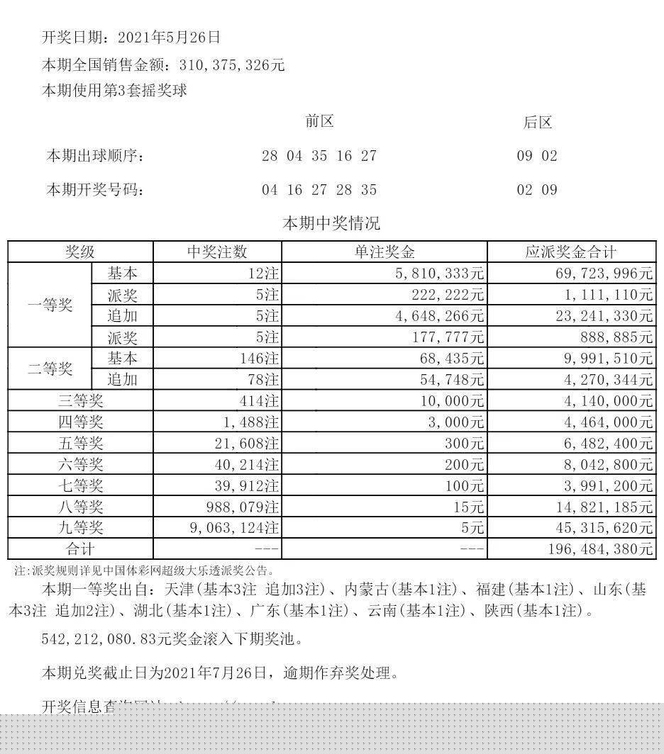 今天六开彩开奖结果是什么