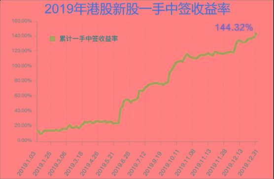 2021年香港开奖结果+开奖记录192.168.0.1
