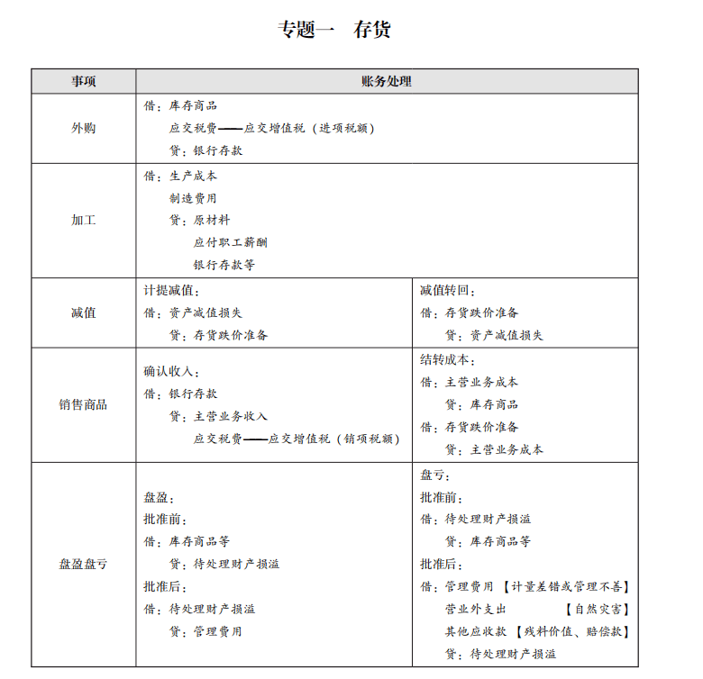 2022年资料大全完整版49