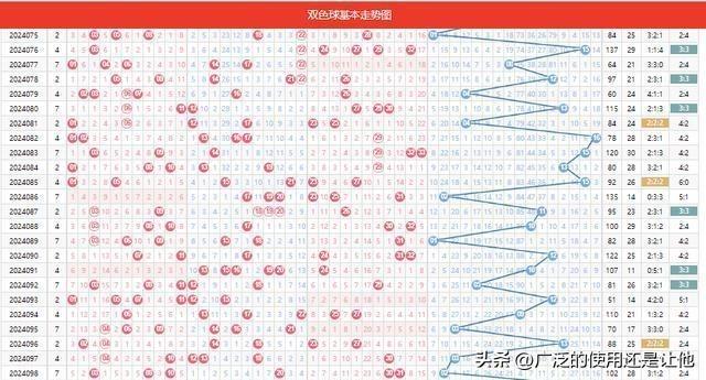 2024年香港历史开奖记录查询结果