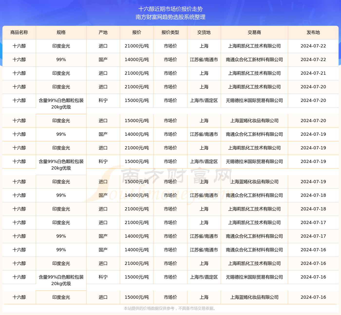 2024年新奥特开奖记录查询表下载