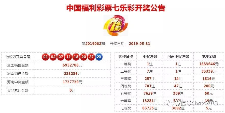 2019年六开彩今晚开奖结果开奖现场历史资料查询记录
