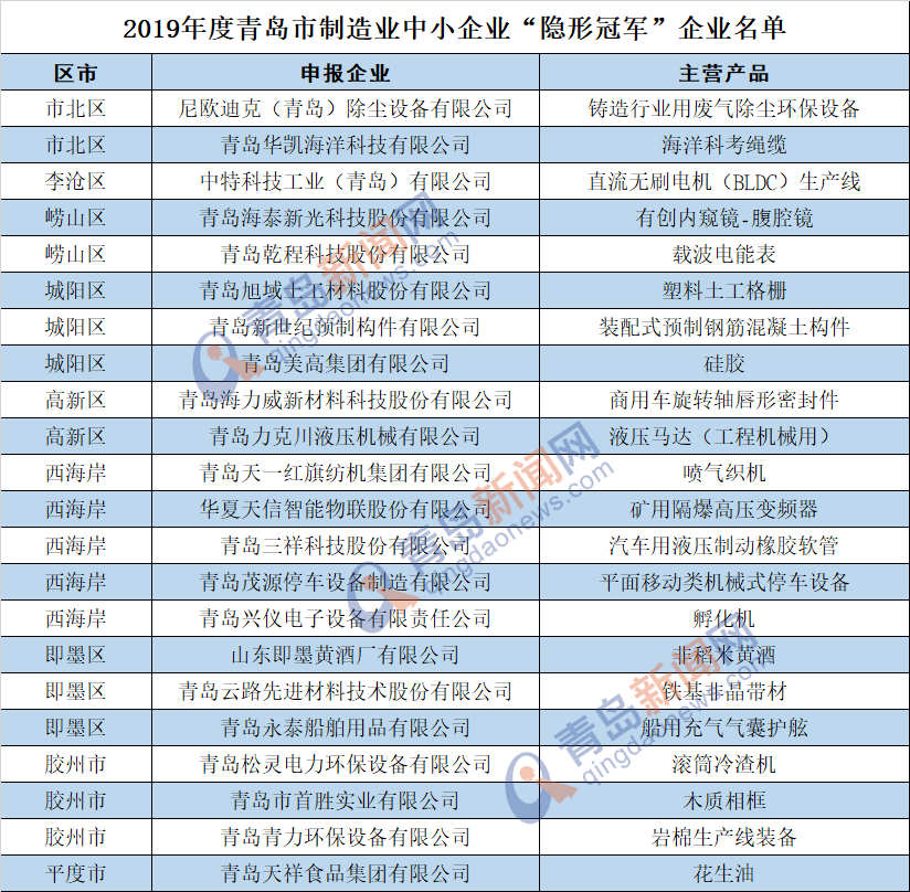 香港最快报码开奖结果准今期免费一看