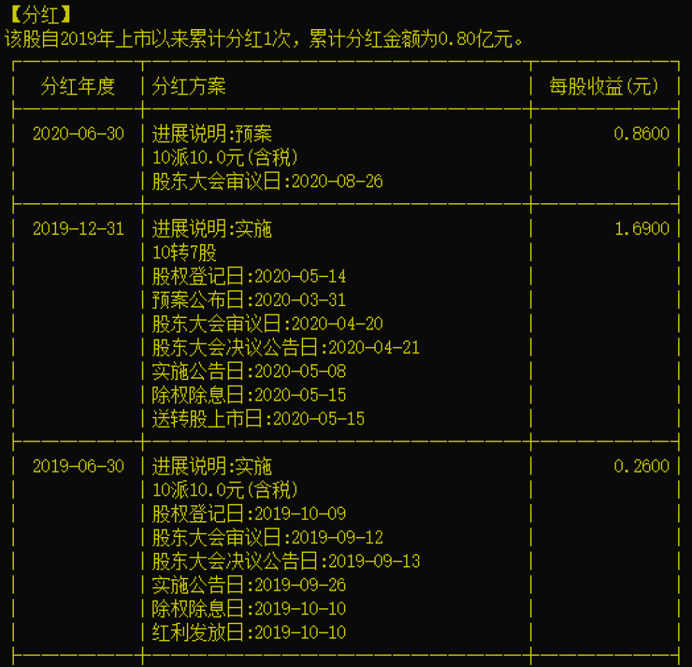 2019六开彩开奖记录结果