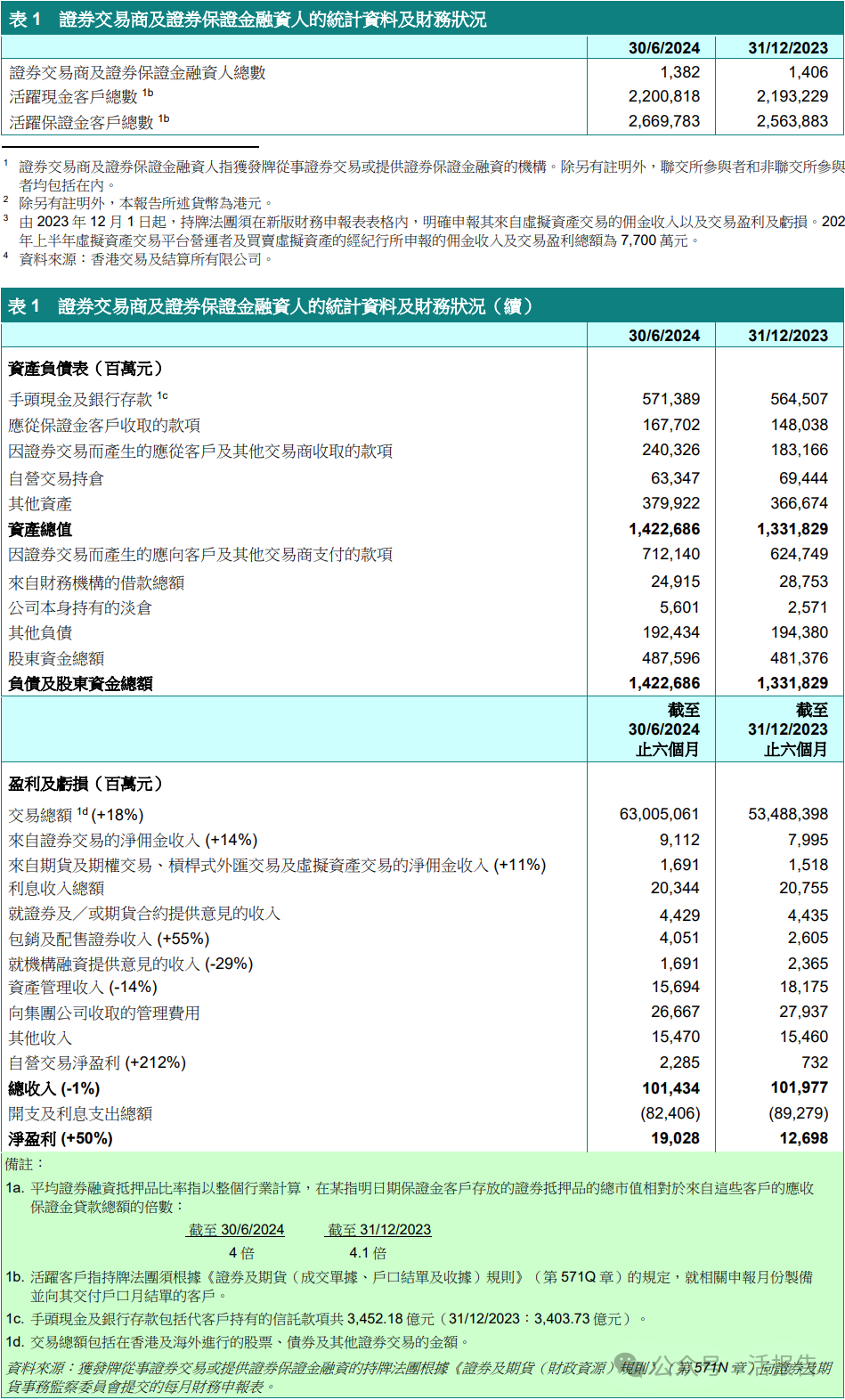高学历岗位 第158页