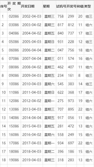 香港今晚开奖结果出来吗