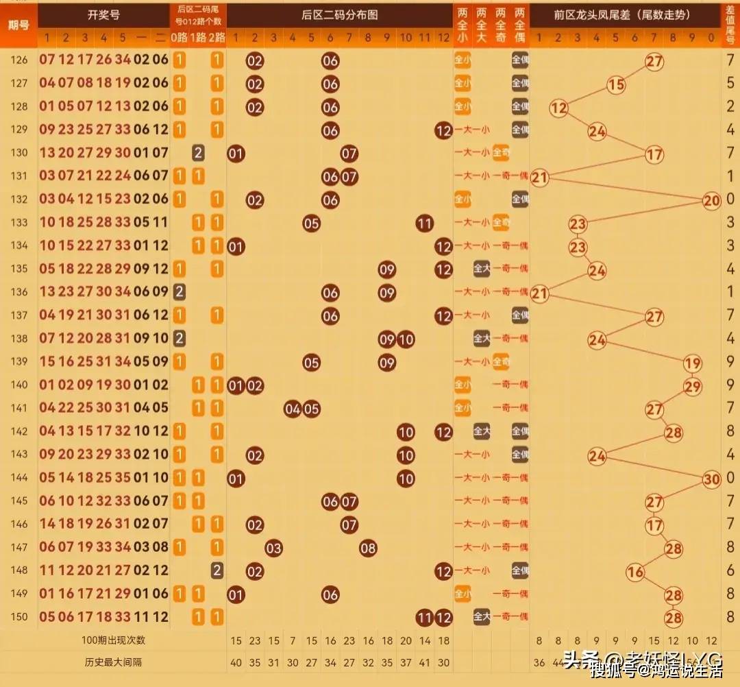 太多情 第65页