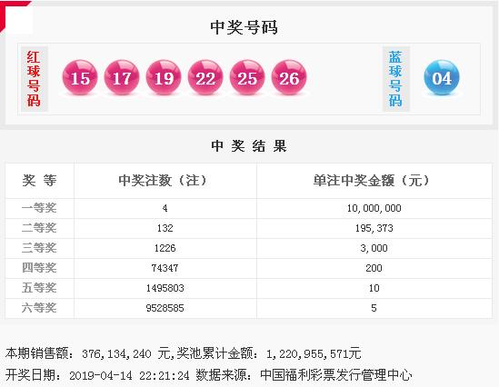 今晚已开特马+开奖结果2019年7月2日