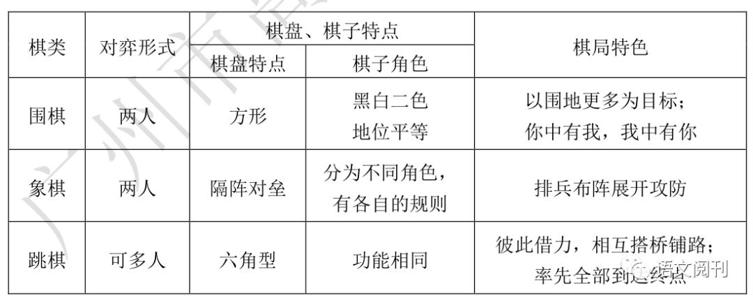 《棋》作文