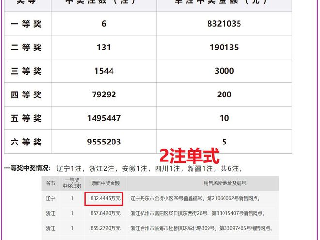 2025新奥历史开奖记录85期