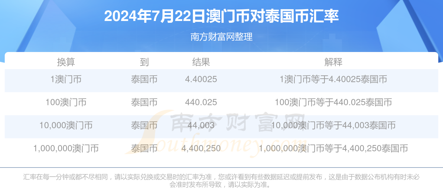 澳门资料大全免费2024年7月22日