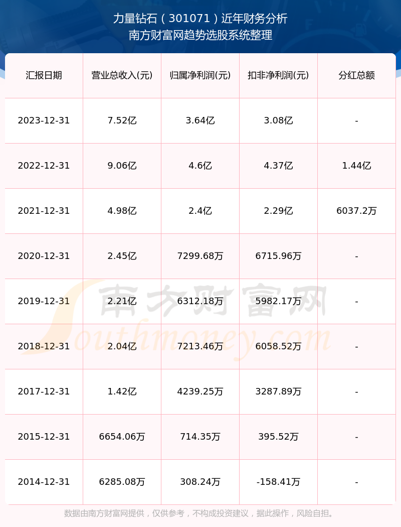 聆听雨 第54页