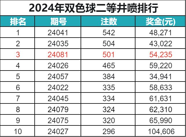 2024年新奥开什么今晚85开奖结果