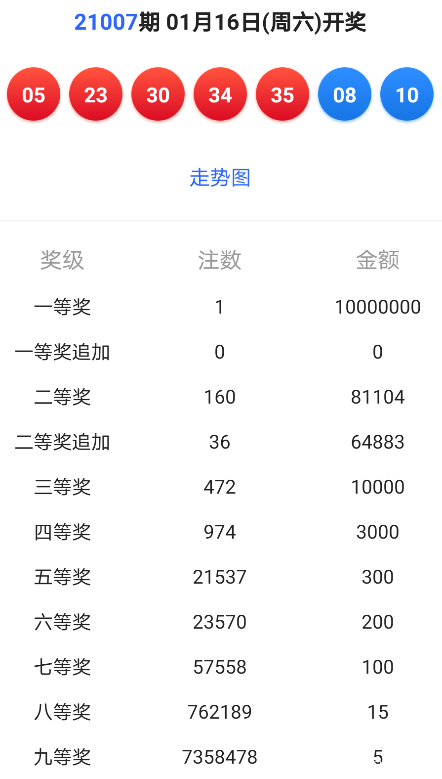 六开彩开奖现场直播视频 开奖结果开