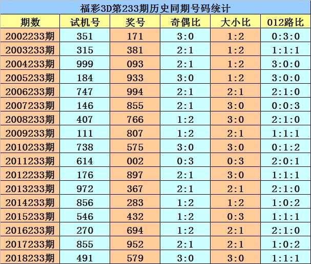 香港2020年开奖233cm
