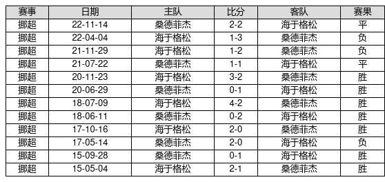 香港免费六会彩资料大全2023