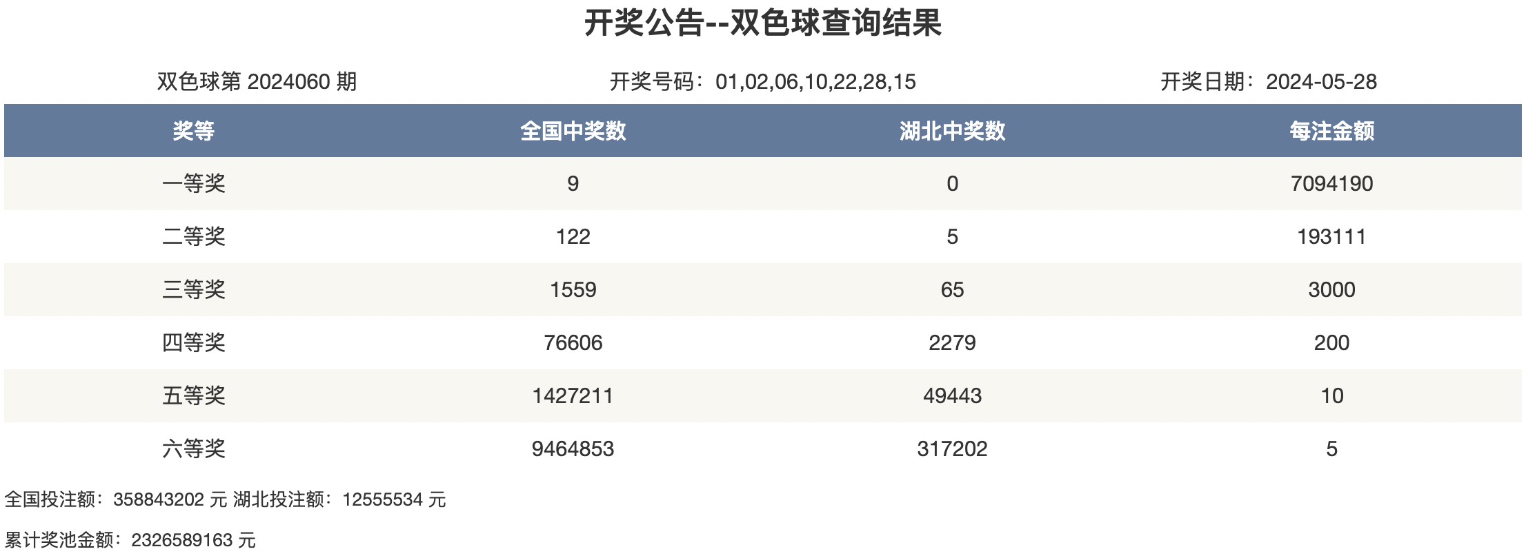 2024年新奥开奖结果如何查询
