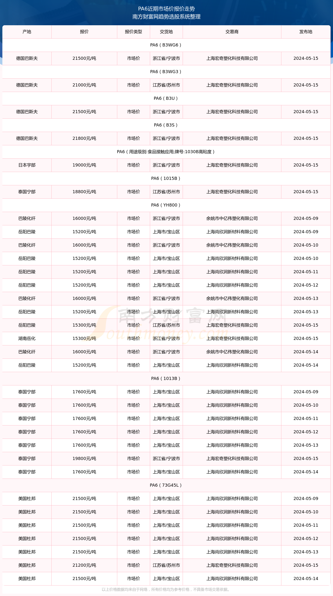 2024年新奥特开奖记录查询表下载