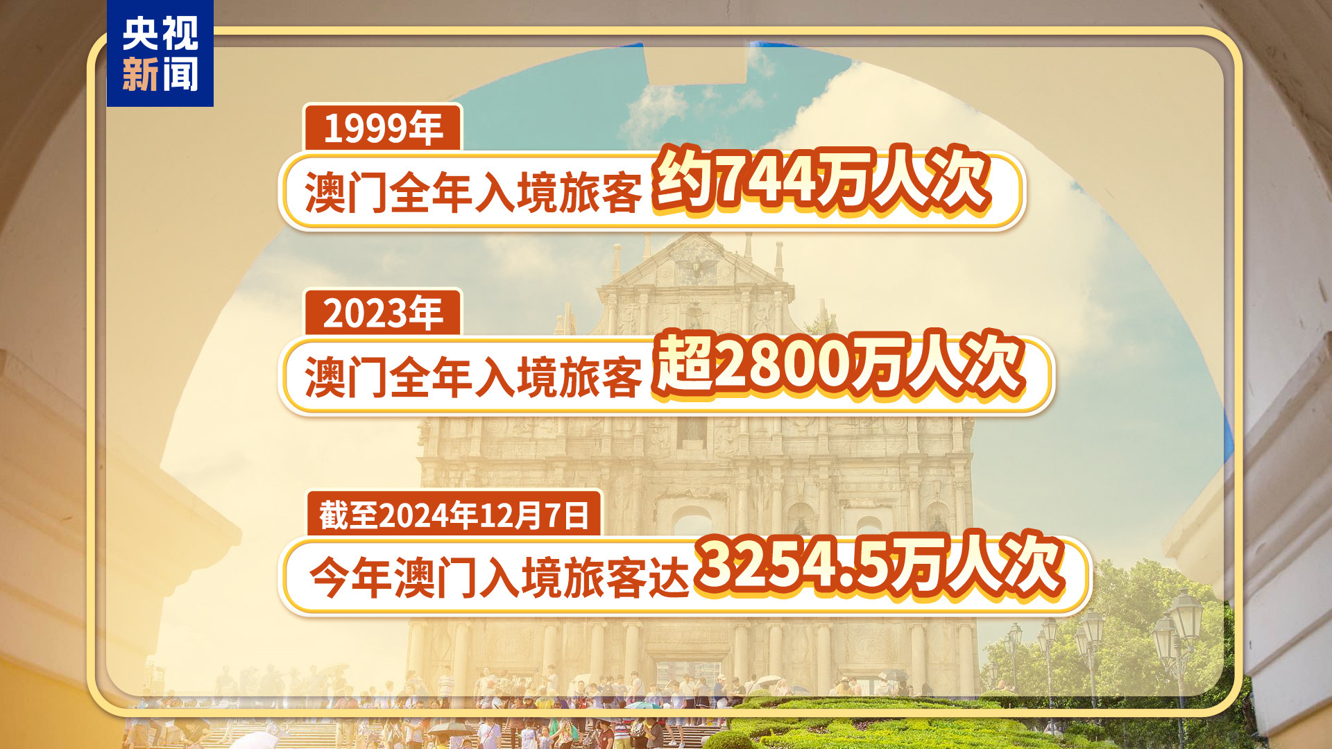 2025年新澳门全年免费