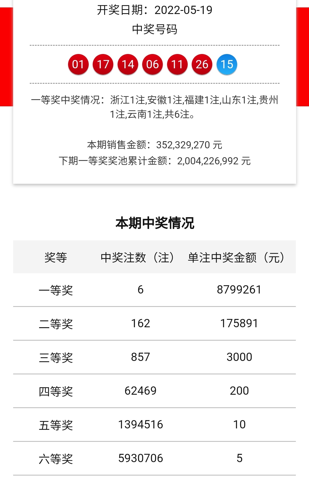 曾道正版资料免费大全一肖一码双色球开奖结果